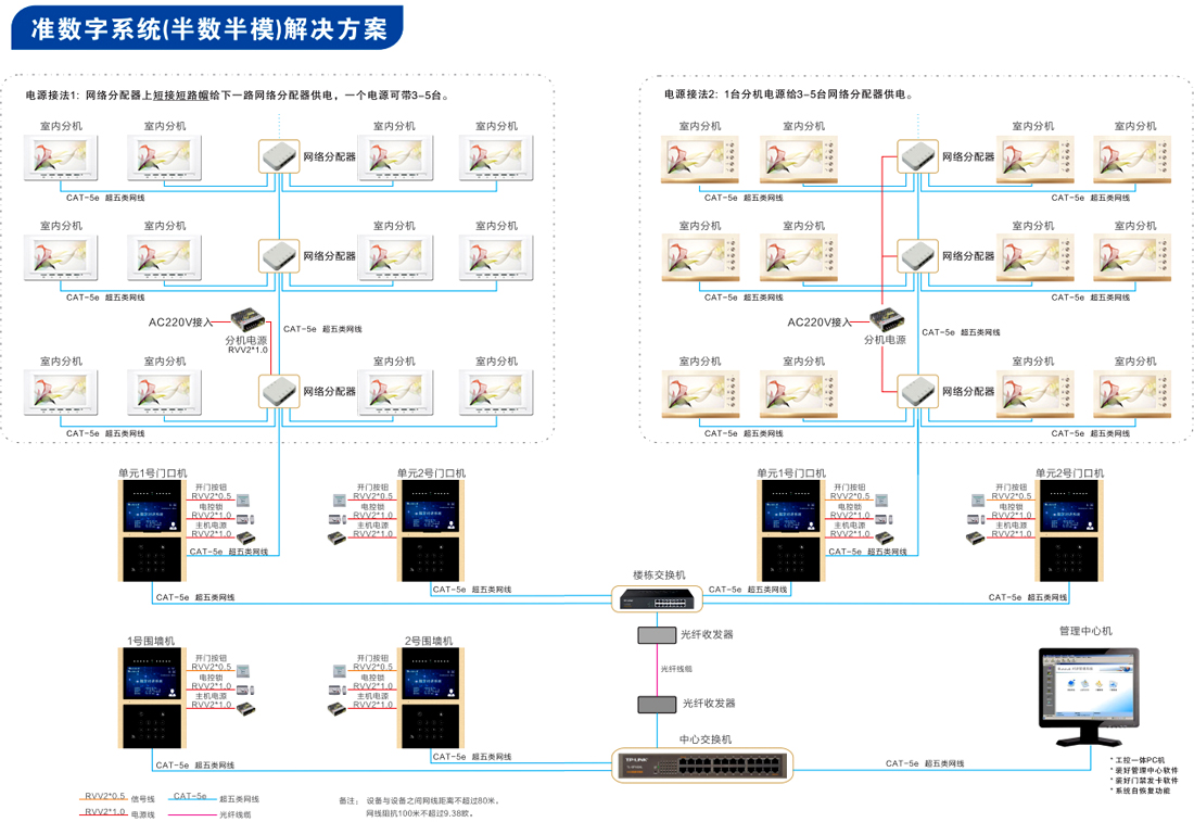 准数字系统解决方案,半数半模系统解决方案,楼宇对讲模拟系统,楼宇对讲系统图