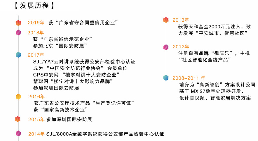 可视对讲、楼宇可视对讲、可视对讲门铃、楼宇对讲十大品牌、可视楼宇对讲、云对讲