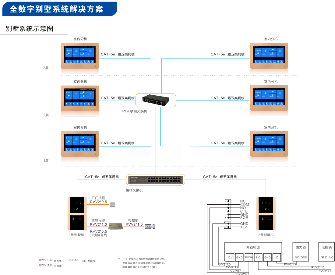 全数字别墅楼宇对讲解决方案,可视对讲10大品牌,楼宇对讲10大品牌,十大楼宇对讲品牌,可视对讲十大品牌,楼宇对讲品牌,楼宇可视对讲品牌