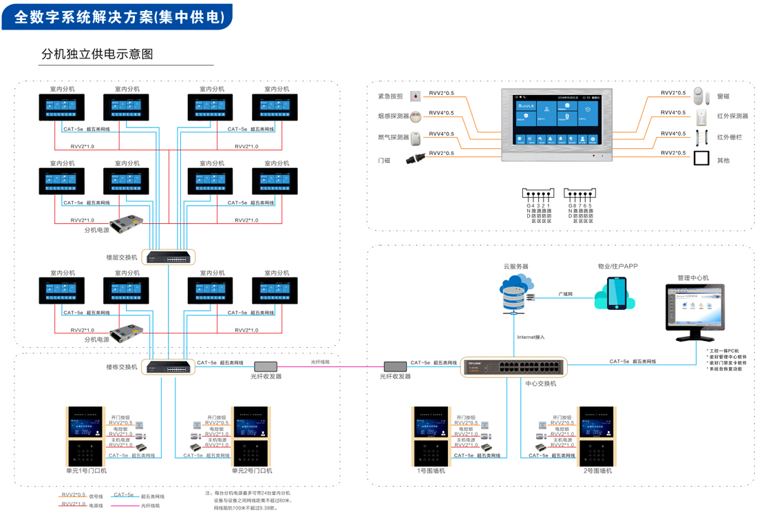 全数字可视对讲解决方案,全数字可视对讲系统图,楼宇对讲系统图,可视对讲系统图