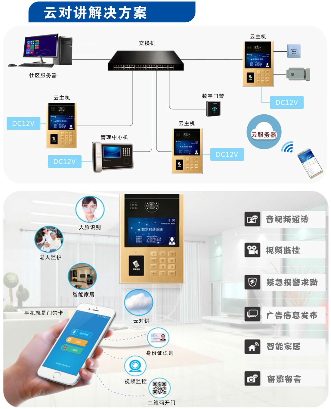 云对讲系统解决方案,云对讲,云对讲系统,楼宇云对讲,云对讲主机