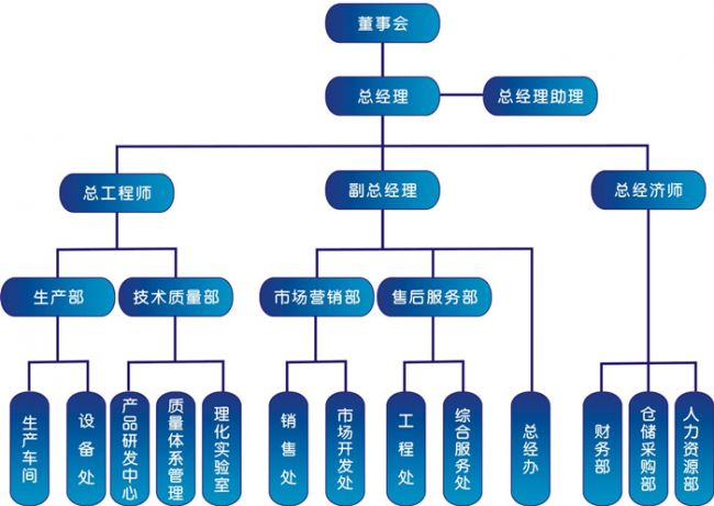 可视对讲、楼宇可视对讲、可视对讲门铃、楼宇对讲十大品牌、可视楼宇对讲、云对讲